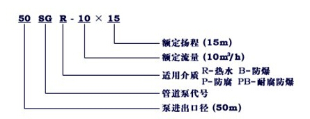 http://www.sxamgs.com/guandaobeng/pr_8.html