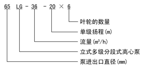 http://www.sxamgs.com/duojibeng/pr_54.html http://www.sxamgs.com/duojibeng/pr_54.html