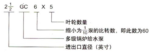 http://www.sxamgs.com/duojibeng/pr_72.html