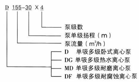 http://www.sxamgs.com/duojibeng/pr_73.html
