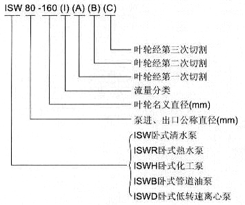 http://www.sxamgs.com/lixinbeng/pr_91.html